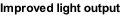 Improved light output