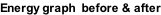 Energy graph  before & after
